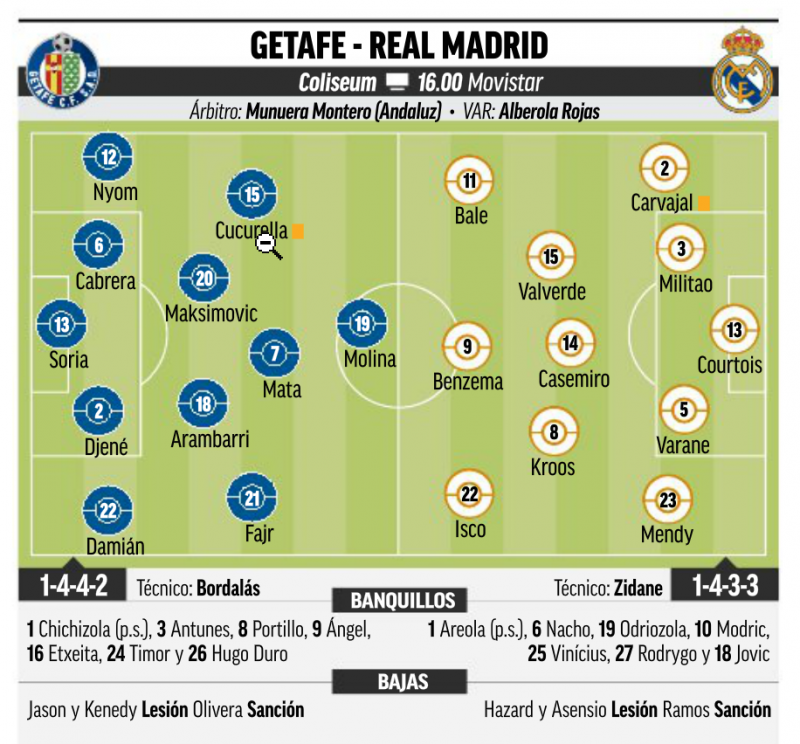 リーガ第19節ヘタフェ戦予想メンバー：MARCA