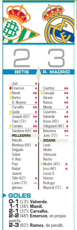 リーガ第3節ベティス戦翌日AS紙採点：クルトゥワ、カルバハル、ラモス、バルベルデ、ベンゼマがチームトップの2点、ヨヴィッチが最低点