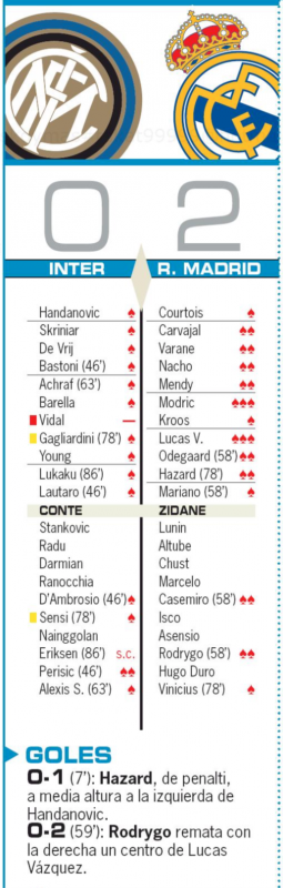 チャンピオンズリーグ・グループリーグ第4節インテル・ミラノ戦翌日AS紙採点：モドリッチ、ルーカスが最高点