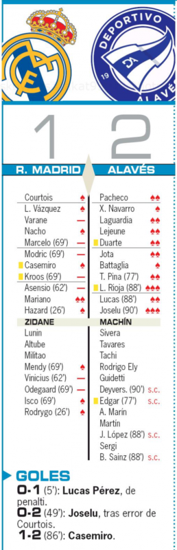 リーガ第11節アラベス戦翌日AS紙採点：マリアーノがチームトップ評価、ヴァラン、マルセロ、モドリッチなど7選手が最低点