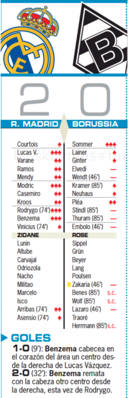 チャンピオンズリーグ・グループリーグ第6節ボルシアMG戦翌日AS紙採点：ルーカス、モドリッチ、ロドリゴ、ベンゼマが最高点