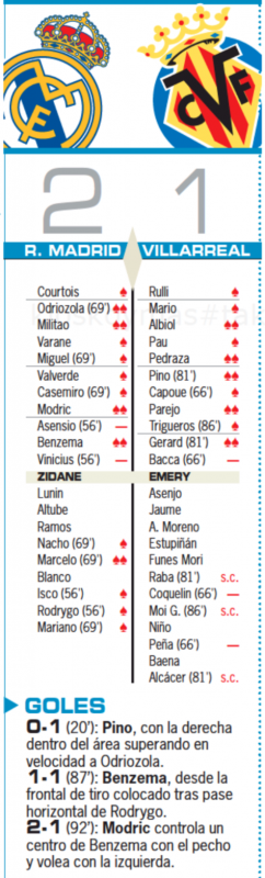 リーガ第38節ビジャレアル戦翌日AS紙採点：オドリオソラ、ミリトン、モドリッチ、ベンゼマ、マルセロがチームトップの2点、アセンシオ、ヴィニシウスが最低点