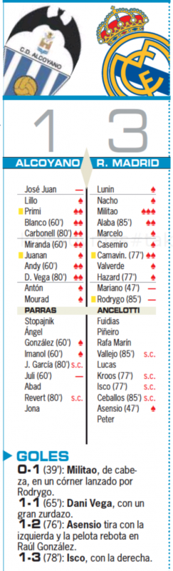 国王杯ラウンド32アルコヤーノ戦翌日AS紙採点：ミリトンが唯一の最高評価、マリアーノとロドリゴが最低点