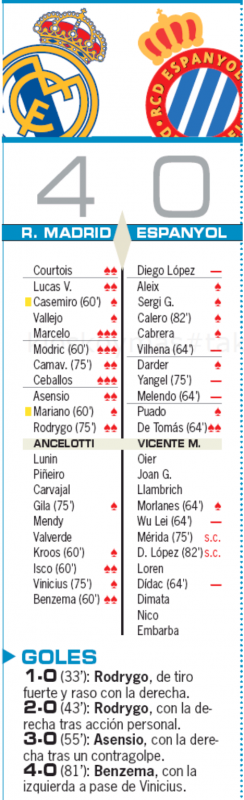 リーガ第34節エスパニョール戦翌日AS紙採点：マルセロ、モドリッチ、セバージョスが最高評価