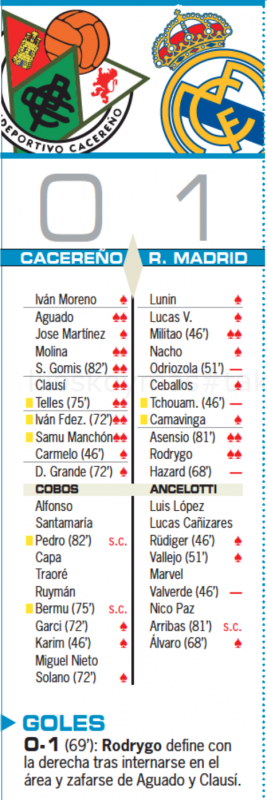 国王杯ラウンド32カセレーニョ戦翌日AS紙採点：ミリトン、アセンシオ、ロドリゴがチーム最高点、オドリオソラ、チュアメニ、アザール、バルベルデが最低点