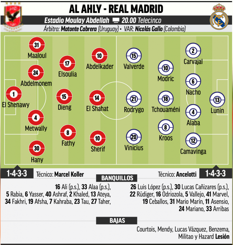 クラブワールドカップ準決勝アル・アハリ戦予想メンバー：MARCA