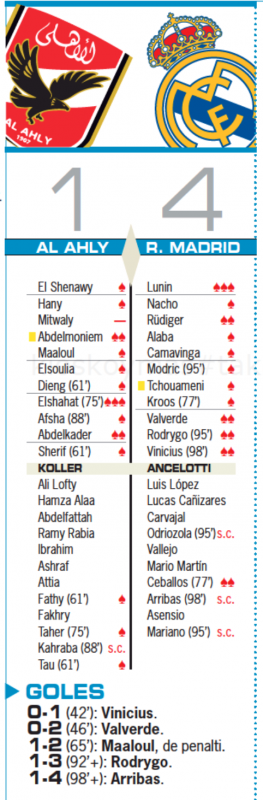 クラブワールドカップ準決勝アル・アハリ戦翌日AS紙採点：ルニンがチーム唯一の最高点