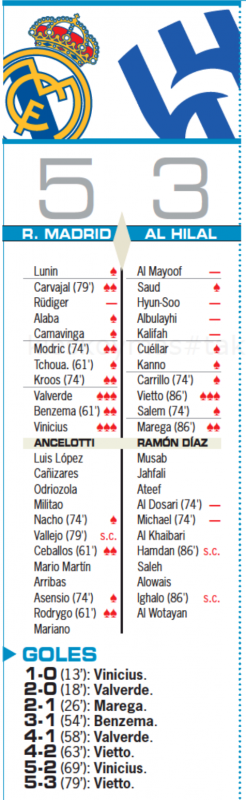 クラブワールドカップ決勝アル・ヒラル戦翌日AS紙採点：バルベルデとヴィニシウスが最高点、リュディガーが唯一の最低点
