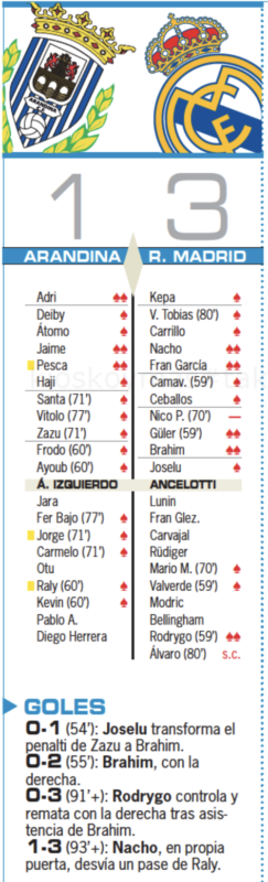 国王杯ラウンド32アランディーナ戦翌日AS紙採点：ナチョ、フラン・ガルシア、ギュレル、ブラヒム、ロドリゴがチーム最高点、ニコ・パスが最低点