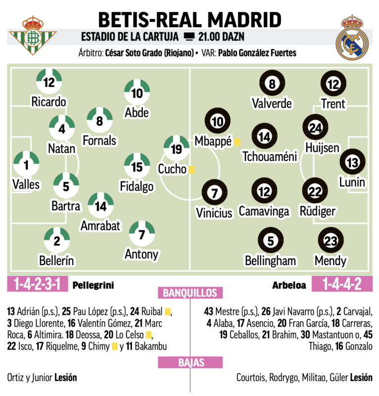 リーガ第32節ベティス戦予想メンバー：MARCA