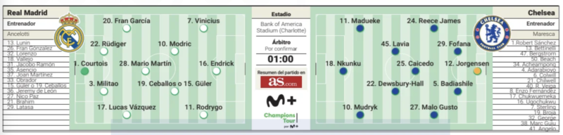 サッカー・チャンピオンズ・ツアー第3戦チェルシー戦予想メンバー：AS