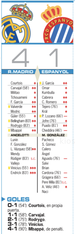 リーガ第６節エスパニョール戦翌日AS紙採点：途中出場のヴィニシウスとエンドリッキが最高点