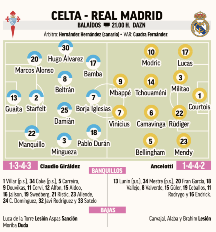 リーガ第10節セルタ戦予想メンバー：MARCA