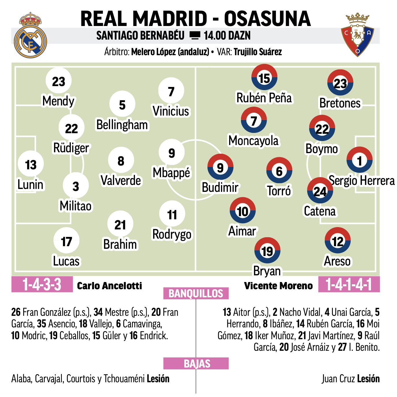 リーガ第13節オサスナ戦予想メンバー：MARCA - マドリード通信