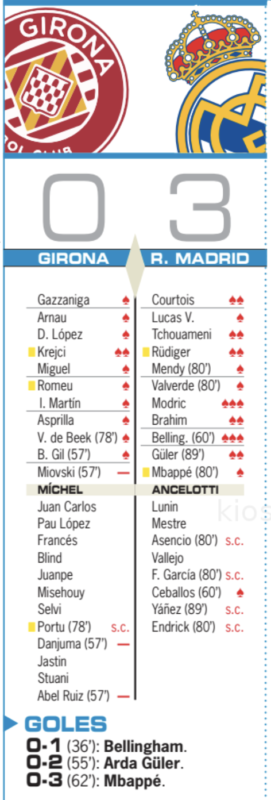 リーガ第16節ジローナ戦翌日AS紙採点：モドリッチとベリンガムが最高点