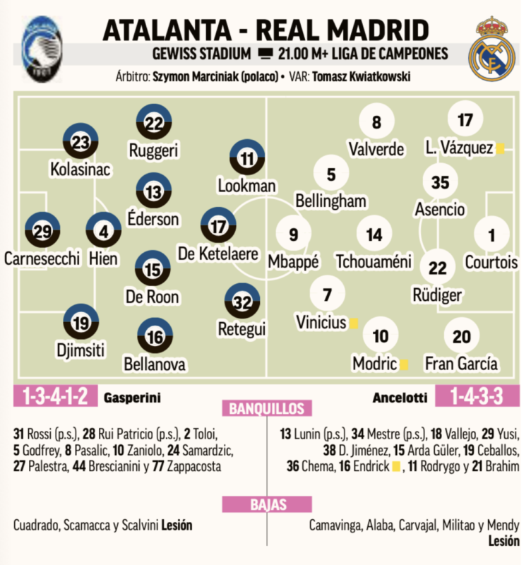 CLリーグフェーズ第6節アタランタ戦予想メンバー：MARCA