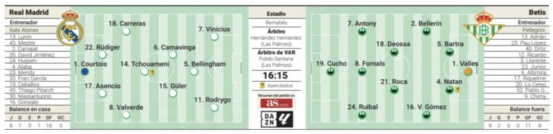 リーガ第18節ベティス戦予想メンバー：AS