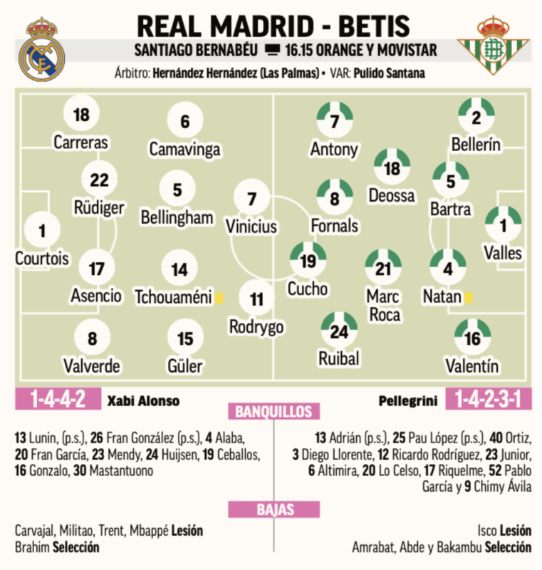 リーガ第18節ベティス戦予想メンバー：MARCA