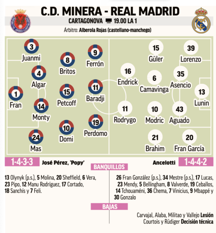 国王杯ラウンド32戦ミネラ戦予想メンバー：MARCA