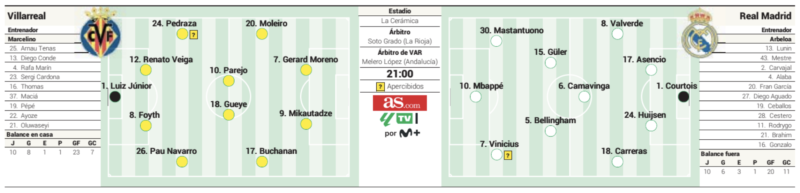 リーガ第21節ビジャレアル戦予想メンバー：AS