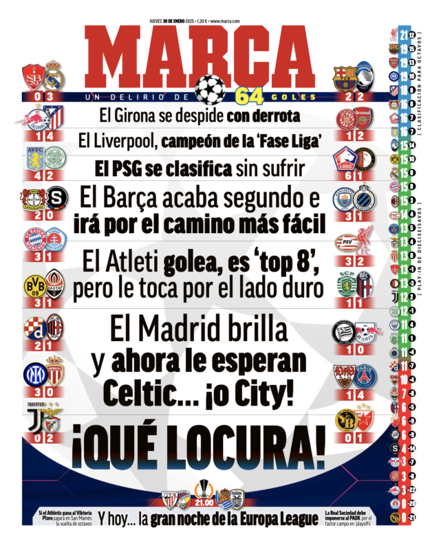 CLリーグフェーズ第8節ブレスト戦翌日MARCA紙一面：El Madrid brilla y ahora le esperan Celtic…¡O City!（マドリードは輝き、今度はセルティックかシティが待っている！）