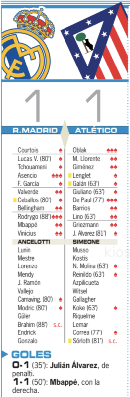 リーガ第23節アトレティコ戦翌日AS紙採点：アセンシオとロドリゴが最高点