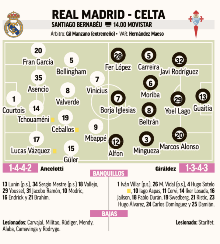 リーガ第34節セルタ戦予想メンバー：MARCA