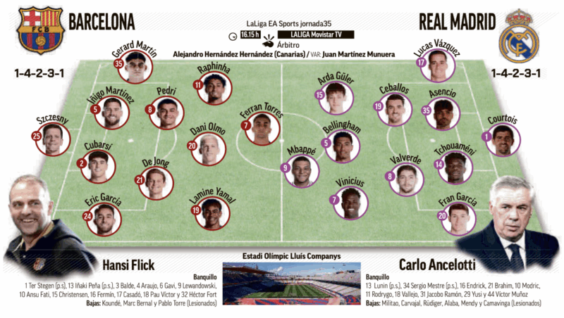 リーガ第35節バルセロナ戦予想メンバー：MARCA