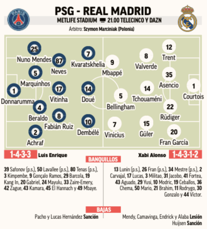 クラブワールドカップ準決勝パリ・サンジェルマン戦予想メンバー：MARCA