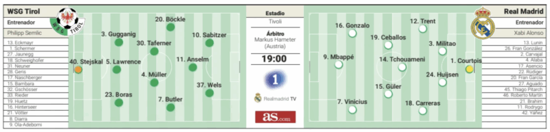 親善試合WSGティロル戦予想メンバー：AS