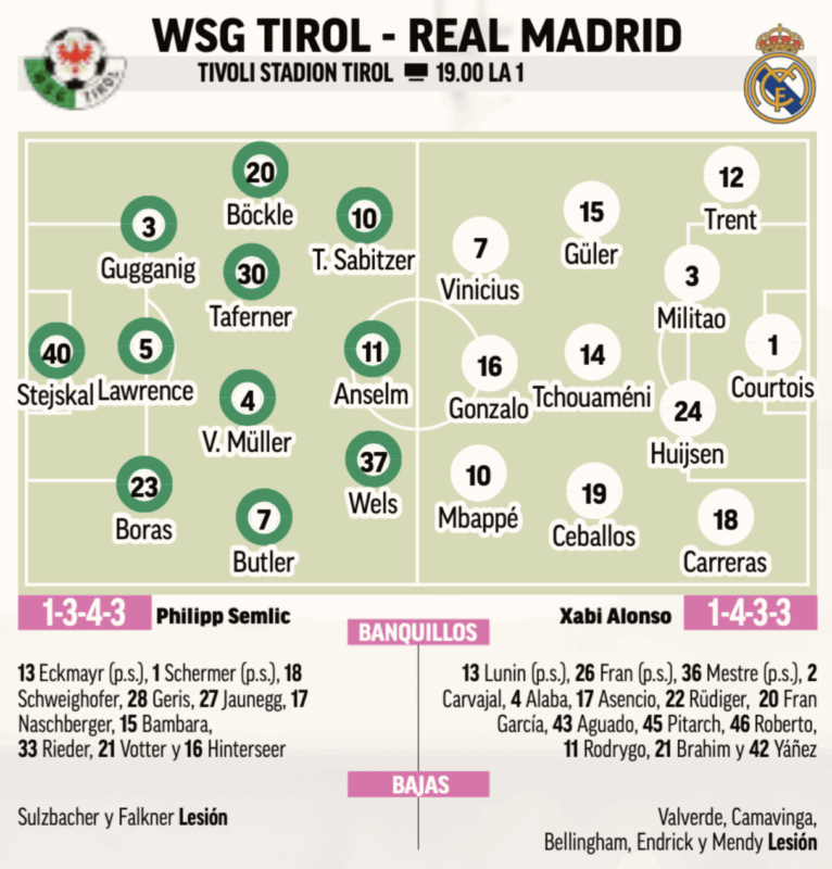 親善試合WSGティロル戦予想メンバー：MARCA