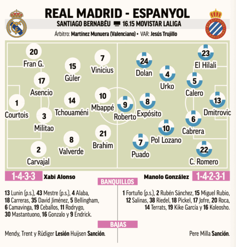 リーガ第5節エスパニョール戦予想メンバー：MARCA