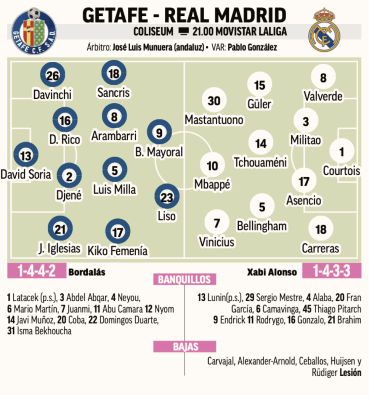 リーガ第9節ヘタフェ戦予想メンバー：MARCA