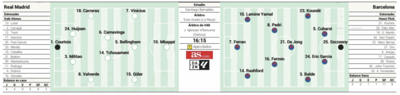 リーガ第10節バルセロナ戦予想メンバー：AS