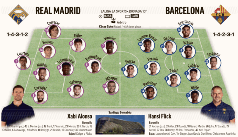 リーガ第10節バルセロナ戦予想メンバー：MARCA