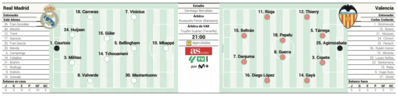 リーガ第11節バレンシア戦予想メンバー：AS
