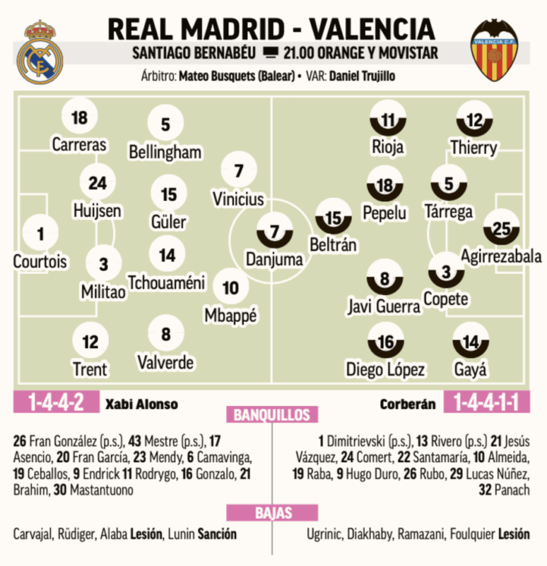 リーガ第11節バレンシア戦予想メンバー：MARCA