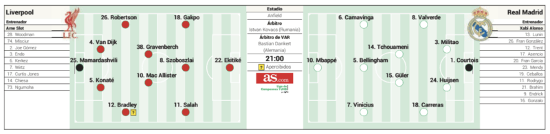 CLリーグフェーズ第4節リバプール戦予想メンバー：AS