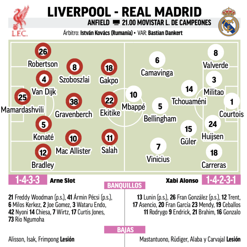 CLリーグフェーズ第4節リバプール戦予想メンバー：MARCA