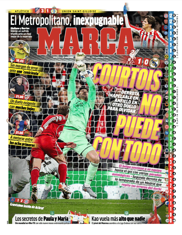 CLリーグフェーズ第4節リバプール戦翌日MARCA紙一面：COURTOIS NO PUEDE CON TODO（クルトゥワは万能ではない）