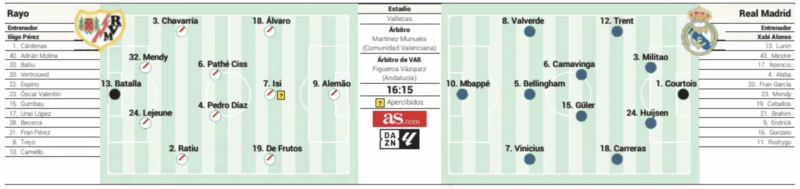 リーガ第12節ラージョ・バジェカーノ戦予想メンバー：AS