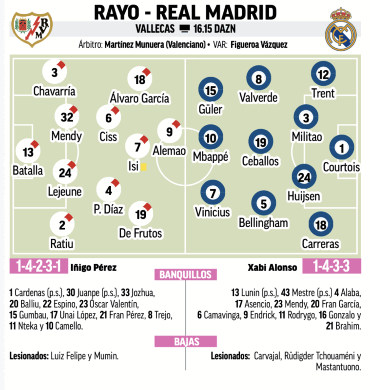 リーガ第12節ラージョ・バジェカーノ戦予想メンバー：MARCA