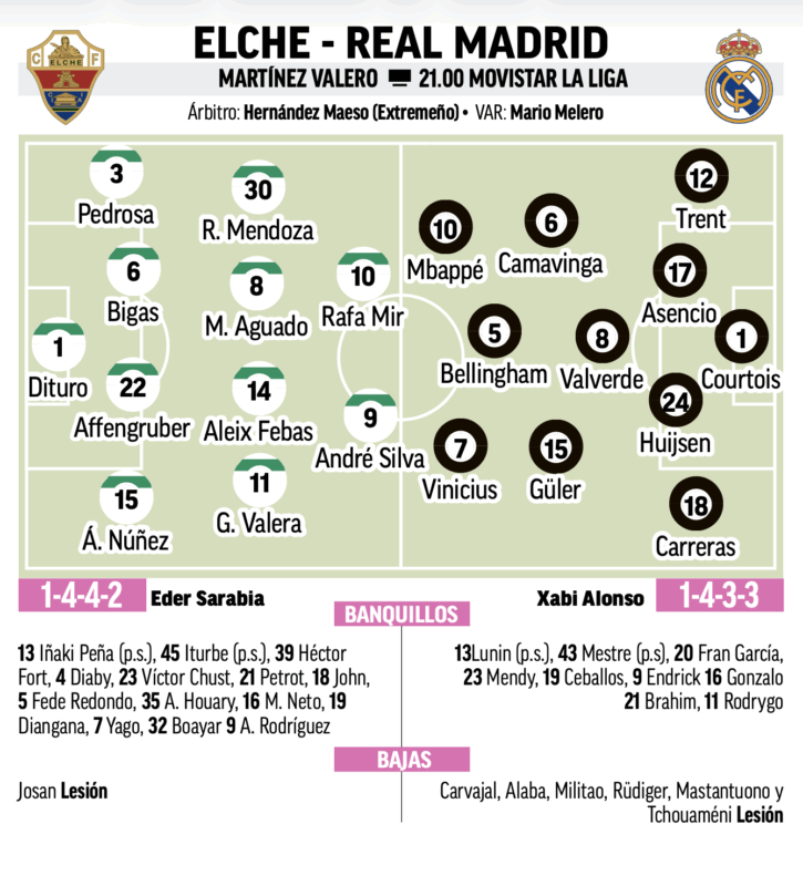 リーガ第13節エルチェ戦予想メンバー：MARCA