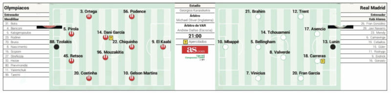 CLリーグフェーズ第5節オリンピアコス戦予想メンバー：AS