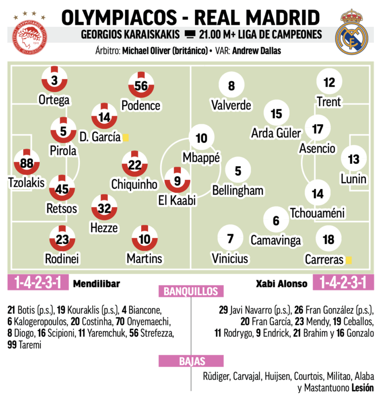 CLリーグフェーズ第5節オリンピアコス戦予想メンバー：MARCA