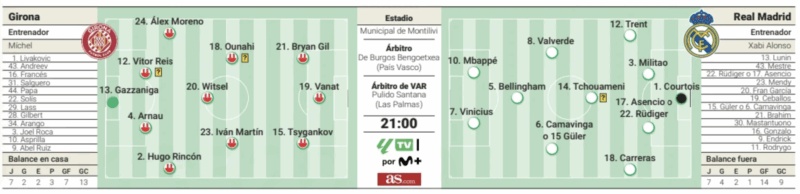 リーガ第14節ジローナ戦予想メンバー：AS