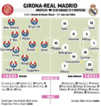 ライブレアルマドリード