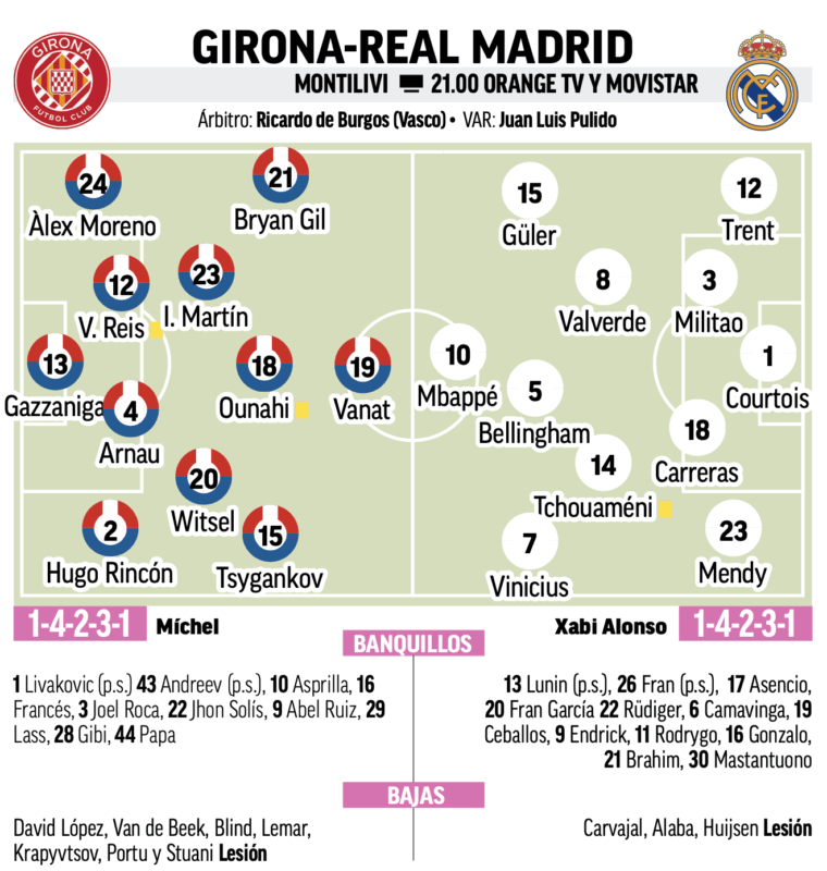 リーガ第14節ジローナ戦予想メンバー：MARCA