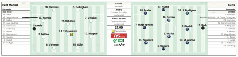 リーガ第15節セルタ戦予想メンバー：AS