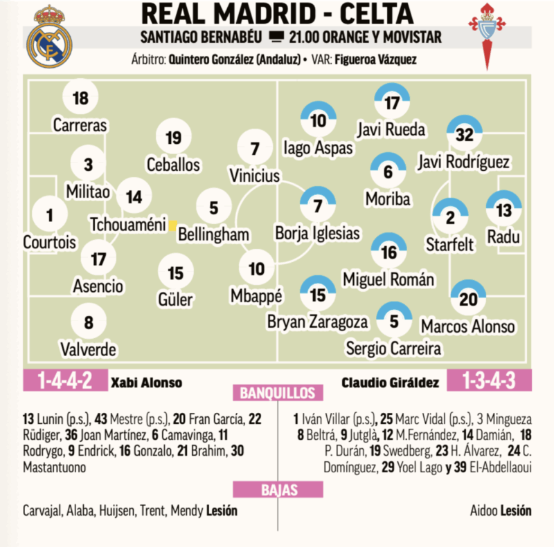 リーガ第15節セルタ戦予想メンバー：MARCA
